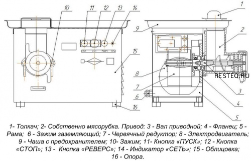 МЯСОРУБКА МИМ-350 фото 2