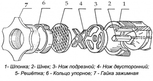 МЯСОРУБКА МИМ-80 фото 3