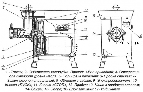 МЯСОРУБКА МИМ-600 фото 2