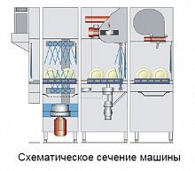 МАШИНА ПОСУДОМОЕЧНАЯ MEIKO UPSTER K-S 160/РЕКУПЕРАТОР МЕДЬ/СУШКА ПРЯМАЯ/ДЕЛЕНИЕ 3 ЧАСТИ